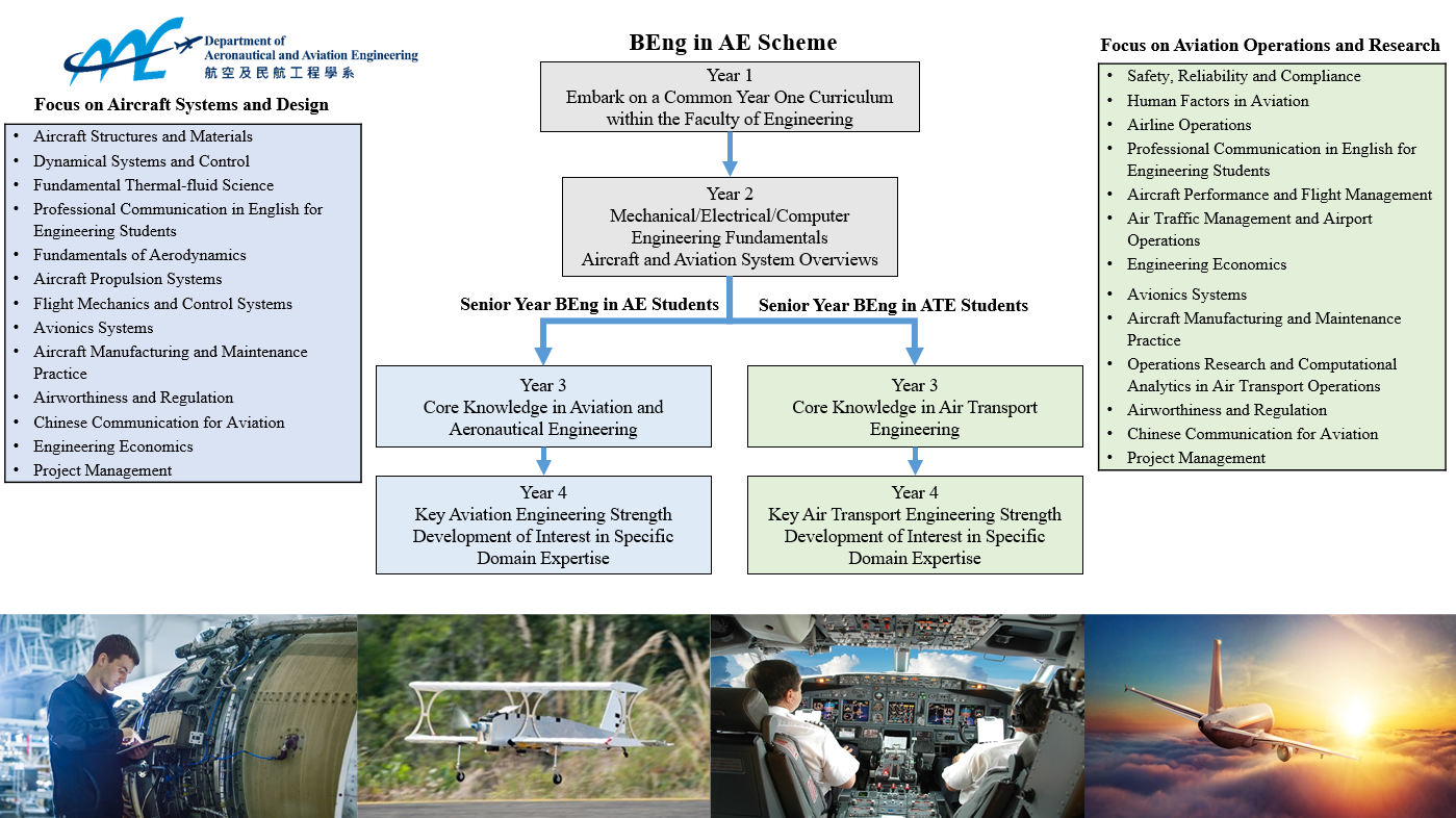 JS3140_Study map