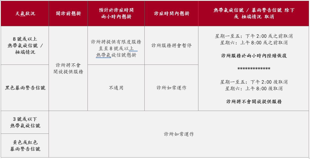 Bad Weather Arrangement_Chinese_picture